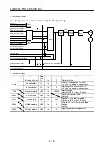 Предварительный просмотр 144 страницы Mitsubishi Electric MR-J4-_GF Instruction Manual