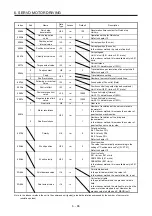 Предварительный просмотр 145 страницы Mitsubishi Electric MR-J4-_GF Instruction Manual