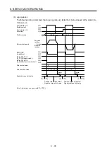 Предварительный просмотр 149 страницы Mitsubishi Electric MR-J4-_GF Instruction Manual