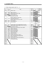 Предварительный просмотр 151 страницы Mitsubishi Electric MR-J4-_GF Instruction Manual