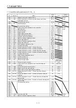 Предварительный просмотр 152 страницы Mitsubishi Electric MR-J4-_GF Instruction Manual