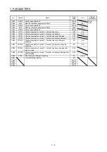 Предварительный просмотр 153 страницы Mitsubishi Electric MR-J4-_GF Instruction Manual