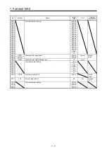 Предварительный просмотр 155 страницы Mitsubishi Electric MR-J4-_GF Instruction Manual