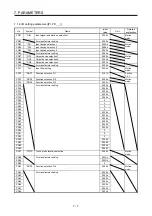 Предварительный просмотр 156 страницы Mitsubishi Electric MR-J4-_GF Instruction Manual