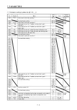 Предварительный просмотр 157 страницы Mitsubishi Electric MR-J4-_GF Instruction Manual