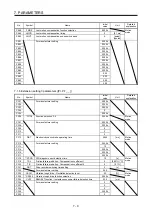 Предварительный просмотр 158 страницы Mitsubishi Electric MR-J4-_GF Instruction Manual