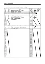 Предварительный просмотр 160 страницы Mitsubishi Electric MR-J4-_GF Instruction Manual