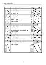 Предварительный просмотр 162 страницы Mitsubishi Electric MR-J4-_GF Instruction Manual