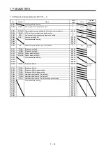 Предварительный просмотр 163 страницы Mitsubishi Electric MR-J4-_GF Instruction Manual