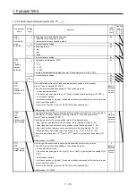 Предварительный просмотр 167 страницы Mitsubishi Electric MR-J4-_GF Instruction Manual