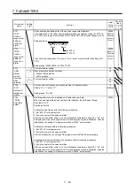 Предварительный просмотр 169 страницы Mitsubishi Electric MR-J4-_GF Instruction Manual