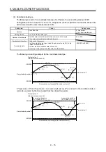 Предварительный просмотр 200 страницы Mitsubishi Electric MR-J4-_GF Instruction Manual