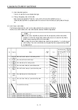 Предварительный просмотр 202 страницы Mitsubishi Electric MR-J4-_GF Instruction Manual