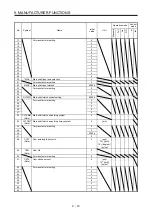 Предварительный просмотр 203 страницы Mitsubishi Electric MR-J4-_GF Instruction Manual