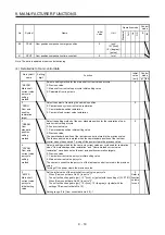 Предварительный просмотр 204 страницы Mitsubishi Electric MR-J4-_GF Instruction Manual