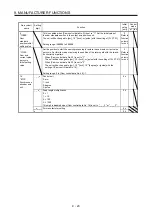 Предварительный просмотр 205 страницы Mitsubishi Electric MR-J4-_GF Instruction Manual