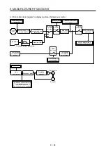 Предварительный просмотр 209 страницы Mitsubishi Electric MR-J4-_GF Instruction Manual