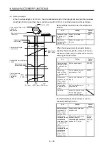 Предварительный просмотр 211 страницы Mitsubishi Electric MR-J4-_GF Instruction Manual