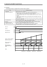 Предварительный просмотр 212 страницы Mitsubishi Electric MR-J4-_GF Instruction Manual