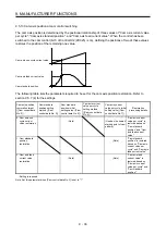 Предварительный просмотр 218 страницы Mitsubishi Electric MR-J4-_GF Instruction Manual