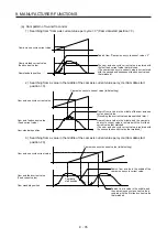 Предварительный просмотр 220 страницы Mitsubishi Electric MR-J4-_GF Instruction Manual