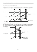 Предварительный просмотр 226 страницы Mitsubishi Electric MR-J4-_GF Instruction Manual