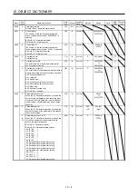 Предварительный просмотр 231 страницы Mitsubishi Electric MR-J4-_GF Instruction Manual