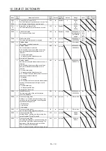 Предварительный просмотр 237 страницы Mitsubishi Electric MR-J4-_GF Instruction Manual