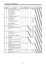 Предварительный просмотр 238 страницы Mitsubishi Electric MR-J4-_GF Instruction Manual