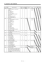 Предварительный просмотр 239 страницы Mitsubishi Electric MR-J4-_GF Instruction Manual