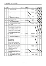 Предварительный просмотр 240 страницы Mitsubishi Electric MR-J4-_GF Instruction Manual