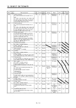 Предварительный просмотр 241 страницы Mitsubishi Electric MR-J4-_GF Instruction Manual