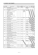 Предварительный просмотр 242 страницы Mitsubishi Electric MR-J4-_GF Instruction Manual