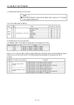 Предварительный просмотр 245 страницы Mitsubishi Electric MR-J4-_GF Instruction Manual