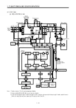 Предварительный просмотр 25 страницы Mitsubishi Electric MR-J4 TM Series Instruction Manual