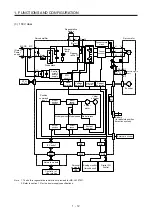 Предварительный просмотр 29 страницы Mitsubishi Electric MR-J4 TM Series Instruction Manual