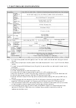 Предварительный просмотр 31 страницы Mitsubishi Electric MR-J4 TM Series Instruction Manual