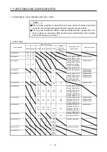 Предварительный просмотр 36 страницы Mitsubishi Electric MR-J4 TM Series Instruction Manual