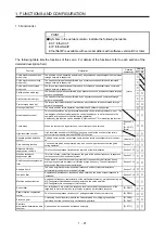 Предварительный просмотр 38 страницы Mitsubishi Electric MR-J4 TM Series Instruction Manual