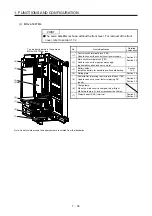 Предварительный просмотр 50 страницы Mitsubishi Electric MR-J4 TM Series Instruction Manual