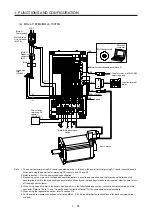 Предварительный просмотр 71 страницы Mitsubishi Electric MR-J4 TM Series Instruction Manual