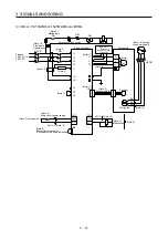 Предварительный просмотр 91 страницы Mitsubishi Electric MR-J4 TM Series Instruction Manual