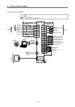 Предварительный просмотр 95 страницы Mitsubishi Electric MR-J4 TM Series Instruction Manual