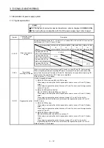 Предварительный просмотр 96 страницы Mitsubishi Electric MR-J4 TM Series Instruction Manual