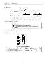 Предварительный просмотр 98 страницы Mitsubishi Electric MR-J4 TM Series Instruction Manual