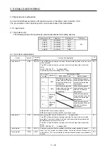 Предварительный просмотр 103 страницы Mitsubishi Electric MR-J4 TM Series Instruction Manual