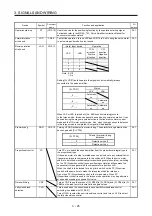 Предварительный просмотр 104 страницы Mitsubishi Electric MR-J4 TM Series Instruction Manual