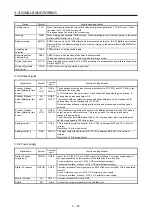 Предварительный просмотр 106 страницы Mitsubishi Electric MR-J4 TM Series Instruction Manual