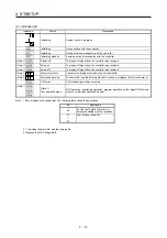 Предварительный просмотр 133 страницы Mitsubishi Electric MR-J4 TM Series Instruction Manual