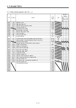 Предварительный просмотр 141 страницы Mitsubishi Electric MR-J4 TM Series Instruction Manual